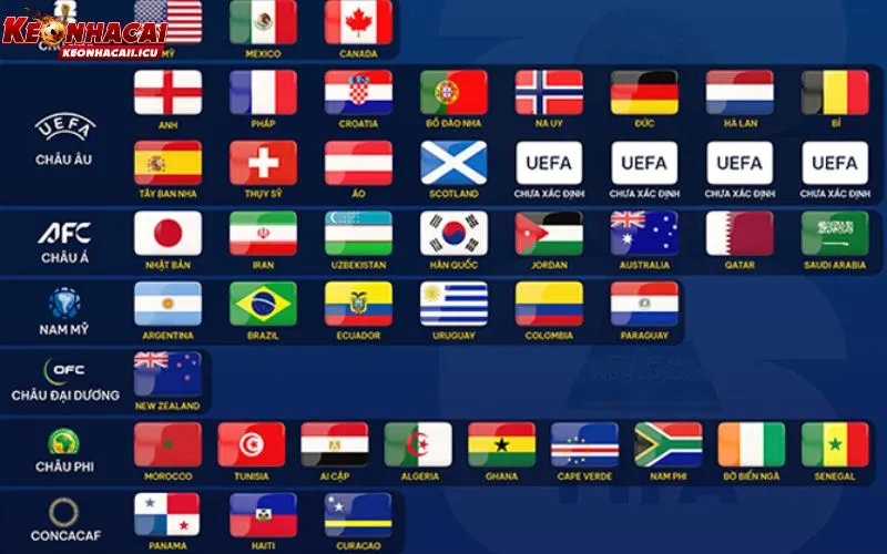 World Cup 2026 Số Đội Tham Gia - Cập Nhật Thông Tin Chi Tiết 2 World cup 2026 sẽ có sự góp mặt của 48 đội bóng xuất sắc