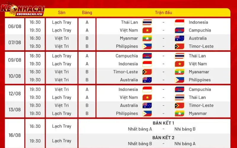Cách kèo nhà cái xây dựng chuyên mục lịch thi đấu