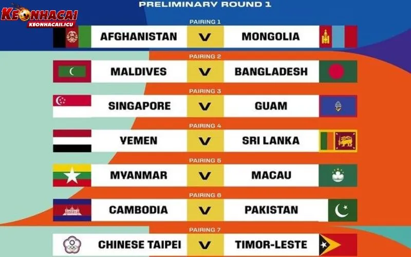 Đôi nét về vòng loại World Cup 2026 châu Á