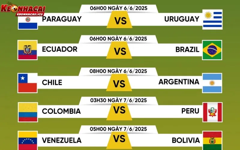 Giới thiệu tổng quan về lịch thi đấu World Cup 2026