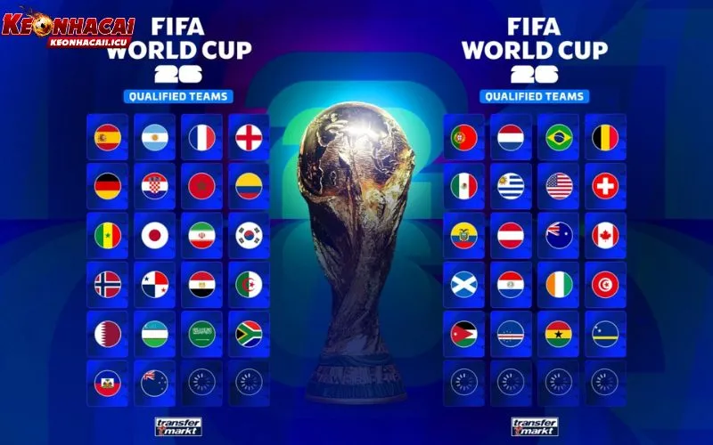 World Cup 2026 Cơ Hội Và Thách Thức Đối Với Bóng Đá Thế Giới 4 Góc nhìn dài hạn về World Cup 2026 cơ hội và thách thức