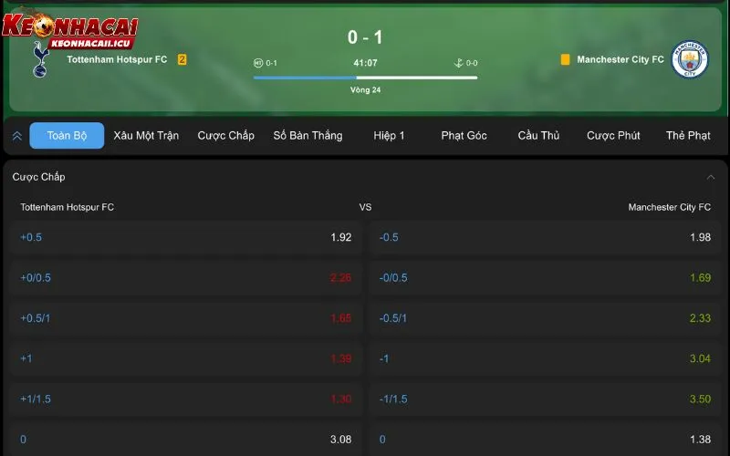Hệ thống kèo bóng đá tại 8XBet có gì đáng chú ý?