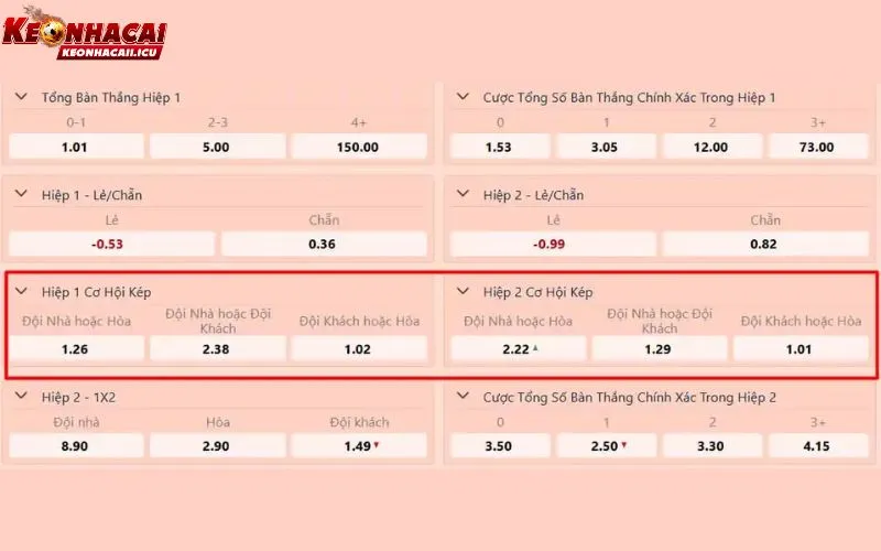 Kèo cơ hội kép là gì và các kinh nghiệm thực chiến