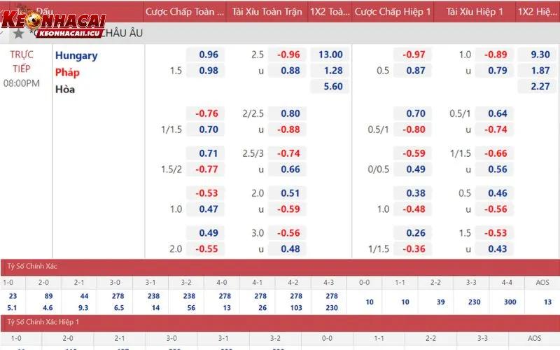 Kèo Eu Là Gì? Bỏ Túi Nhanh Chiến Thuật Cược Hiệu Quả 2 Kèo EU là gì và vì sao được ưa chuộng?