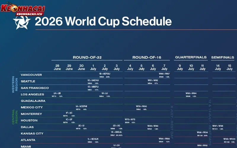 Lịch Thi Đấu World Cup 2026 Mới Nhất Cho Fan Bóng Đá 1 Lịch thi đấu World Cup 2026