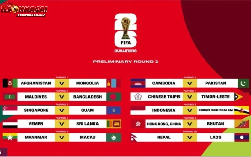 Mức độ cạnh tranh tại vòng loại World Cup 2026 khu vực châu Á