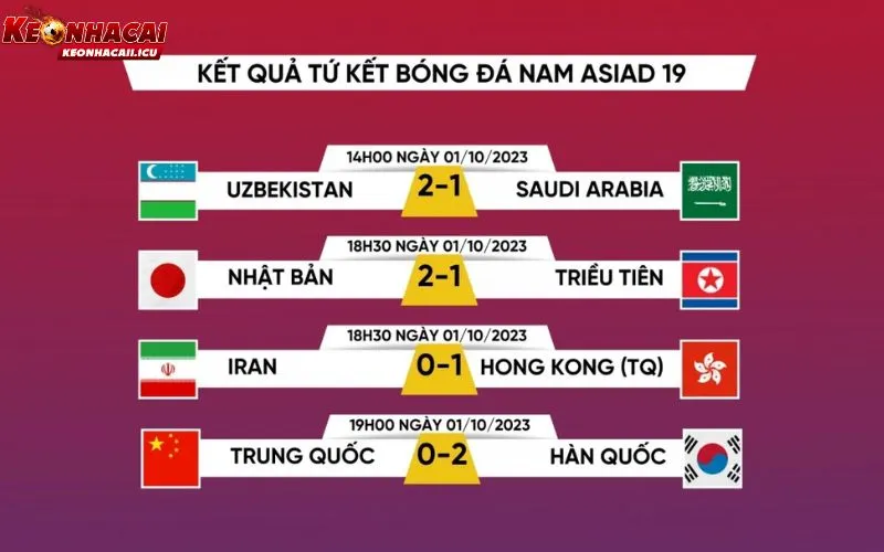 Những dữ liệu chính được hiển thị trong chuyên mục kết quả bóng đá