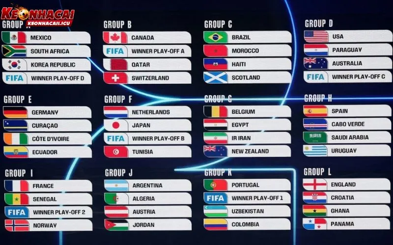 Sự thay đổi của World Cup 2026 mở rộng lên 48 đội 
