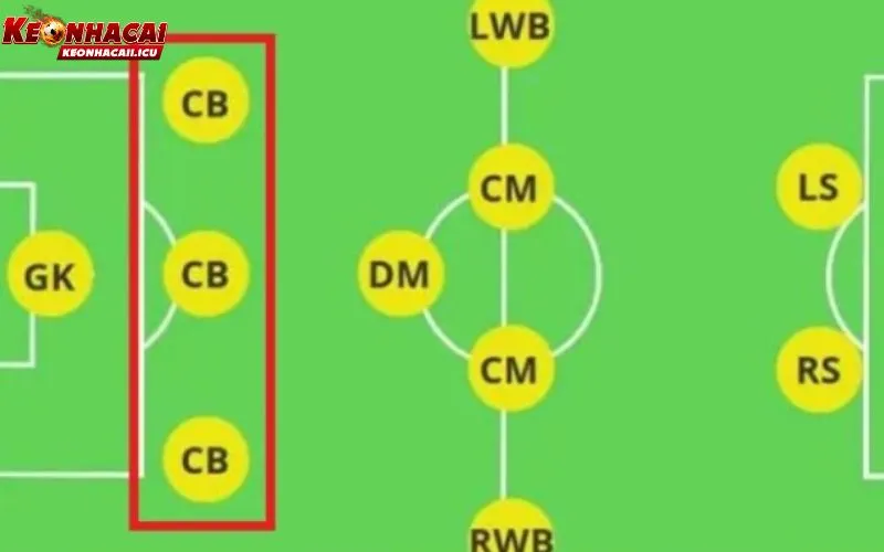 Tìm hiểu Cb trong bóng đá là gì?