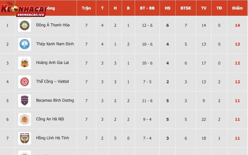 Bảng Xếp Hạng Mới Nhất – Cập Nhật Thứ Hạng Đội Bóng Chuẩn 2 Vai trò của BXH trong việc theo dõi giải đấu bóng đá