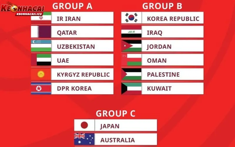 Vòng loại World Cup 2026 châu Á với những diễn biến nổi bật trên sân cỏ