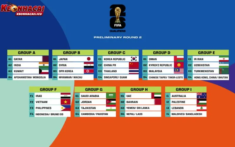 Vòng Loại World Cup 2026: Gay Cấn Từng Phút Trên Sân Cỏ 1 Vòng loại World Cup 2026